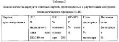 Усовершенствованные способы выделения рекобинантных белков (патент 2636353)