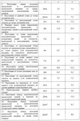 Способ построения конструкции плечевого изделия (патент 2256390)