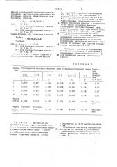 Способ приготовления дисперсии для проклейки бумаги (патент 751873)