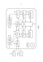 Система и способ обмена информацией о рабочем цикле в беспроводных сетях (патент 2596879)