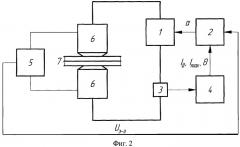 Способ управления процессом контактной точечной сварки (патент 2301729)