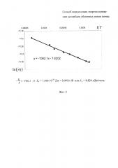 Способ определения энергии активации десорбции обменных ионов почвы (патент 2640754)