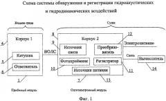 Система обнаружения и регистрации гидроакустических и гидродинамических воздействий (патент 2587523)