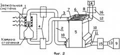 Способ клушина утилизации тепла отработанных газов тепловой установки и устройство для его осуществления (патент 2568244)