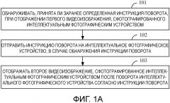 Способ и устройство для управления видеоизображением и терминал (патент 2666136)