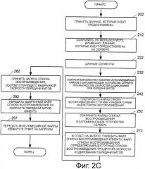 Потоковая передача данных в режиме реального времени или в режиме, близком к реальному времени (патент 2481720)