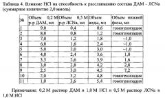 Состав для экстракции в водных расслаивающихся системах без органического растворителя (патент 2640340)
