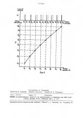 Способ определения интегральной нелинейности импульсных усилителей (патент 1472852)