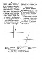 Способ определения температуры плавления эвтектики полупроводника и металла (патент 616598)