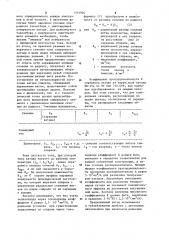 Металлопористый катод прямого накала (патент 1101924)