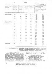 Способ формования изделий из газобетонных смесей (патент 984865)