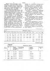 Коррозионностойкий чугун (патент 949965)