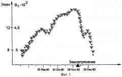 Способ краткосрочного прогнозирования землетрясений (патент 2497158)