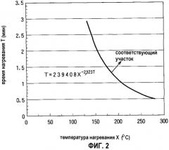 Строительный материал из чистого титана и способ его изготовления (патент 2266345)