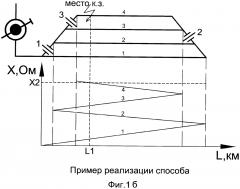 Способ определения места короткого замыкания на электрифицированной железнодорожной станции (патент 2636154)