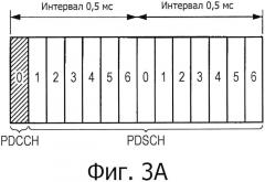 Устройство связи, способ связи и система связи и базовая станция (патент 2589041)