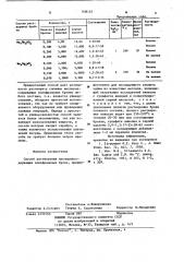 Способ растворения кислородсодержащих вольфрамовых бронз (патент 938145)