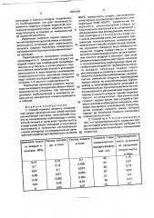 Ремонт коксовых печей методом керамической наплавки