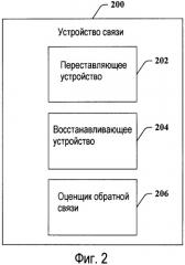 Перестановка кодовых слов и уменьшенная обратная связь для сгруппированных антенн (патент 2417527)