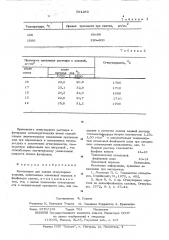 Композиция для кладки огнеупорных изделий (патент 564286)