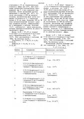 Способ получения производных 1,2,3-тиадиазол-3-ин-5- илиденмочевины или их кислотно-аддитивных солей с соляной кислотой (патент 1318160)
