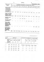 Паяльная паста для пайки радиоэлектронной аппаратуры (патент 1294544)