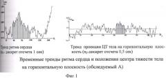 Способ интегральной оценки состояния организма человека (патент 2429786)