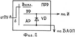 Устройство для контроля потребления электроэнергии (патент 2402023)