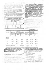 Сырьевая смесь для изготовлениястроительных изделий (патент 800161)