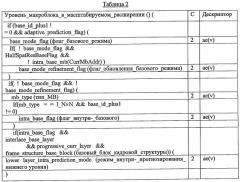 Кодирующее устройство, способ кодирования, носитель записи и программа для него и декодирующее устройство, способ декодирования, носитель записи и программа для него (патент 2510151)