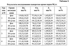 Препарат для фармакокоррекции zn-, cu- и i- гипомикроэлементозов у крупного рогатого скота (патент 2663281)