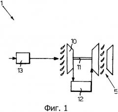 Система контроля узлов газовой турбины и способ ее работы (патент 2358133)