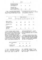 Способ металлизации древесины (патент 854713)