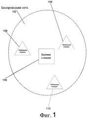 Методики использования линии связи для полудуплексных и полнодуплексных станций в беспроводной сети (патент 2476004)