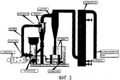 Способ одновременного извлечения и крекинга/обогащения нефти из твердых веществ (патент 2434049)