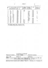 Состав для вытеснения нефти из неоднородного пласта, содержащего высоковязкую нефть (патент 1645471)