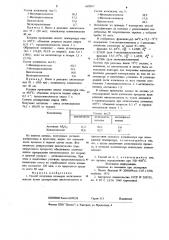 Способ получения изомеров метилциклопентена (патент 695997)