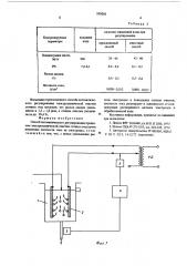 Способ автоматического регулирования процессом электрохимической очистки сточных вод (патент 555056)