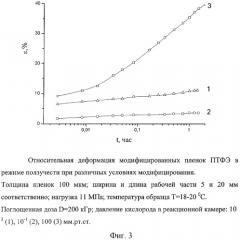 Способ радиационно-химического модифицирования политетрафторэтилена и материал на его основе (патент 2304592)