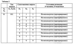 Системы и способы для планирования многоканального входа-многоканального выхода (mimo) высокоскоростного пакетного доступа по нисходящему каналу (hsdpa) пилотных каналов (патент 2592402)