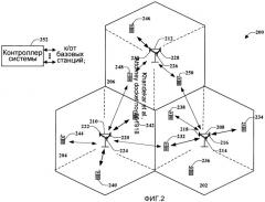 Механизмы сигнализации для групп с более мягкой передачей обслуживания (патент 2419258)