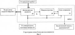 Способ инфузии жидкого лекарственного средства и устройство для его осуществления (патент 2423151)