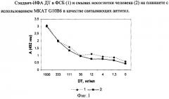 Клон гибридных клеток g10b6 животных mus musculus l - продуцент моноклональных антител к дифтерийному токсину (патент 2401303)