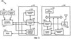 Способ хэширования по множеству частотных диапазонов в системе связи и устройство для его осуществления (патент 2411697)