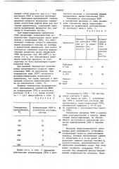 Состав для противообрастающего покрытия (патент 1090697)