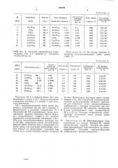 Патент ссср  403209 (патент 403209)