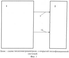 Установка для подготовки подпиточной воды теплоэлектроцентрали (патент 2534921)