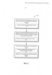 Очистка источника ионов на основе коронного разряда (патент 2652979)