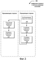 Использование изогений для разработки криптосистем (патент 2376651)