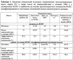 Сорбент для непрерывной очистки трансформаторных масел (патент 2654047)